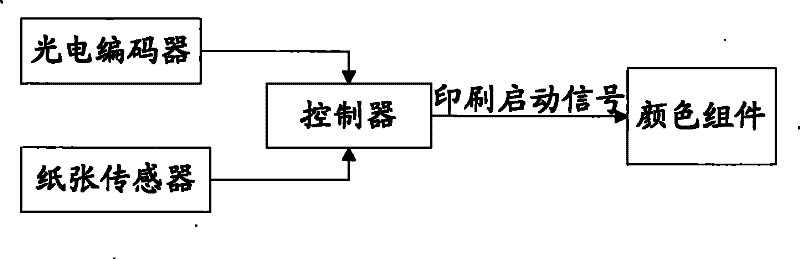 Device and method for controlling imaging component working in printing system