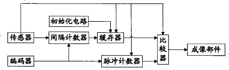 Device and method for controlling imaging component working in printing system