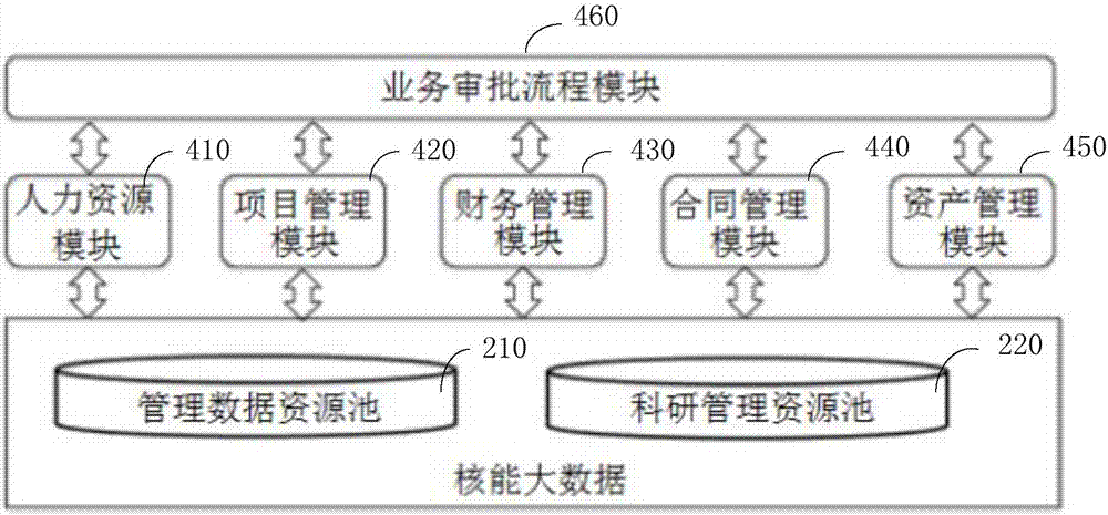 Cloud service mode based nuclear energy informatization scientific research collaboration platform