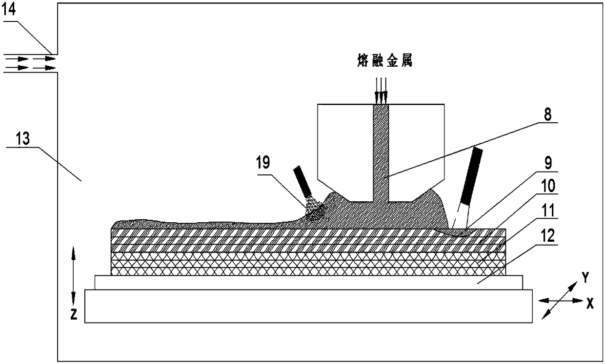 A metal material gradient component fusion coating forming device and method