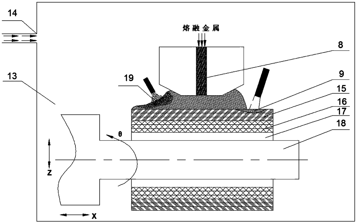 A metal material gradient component fusion coating forming device and method