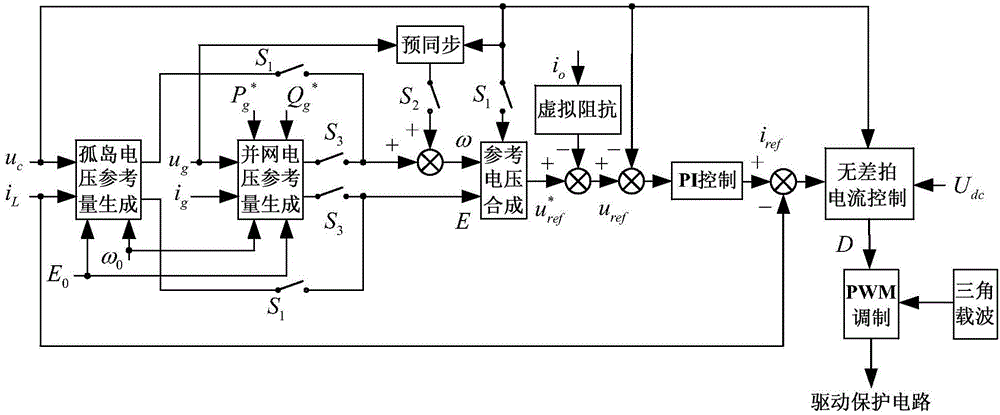 Smooth switching control method for operating mode of micro-grid inverter of different capacity micro sources