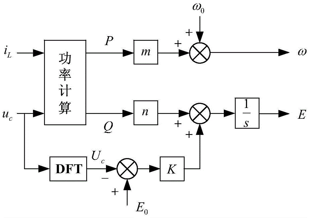 Smooth switching control method for operating mode of micro-grid inverter of different capacity micro sources