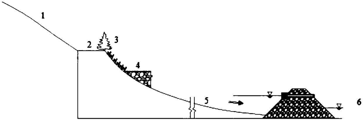 A method for controlling agricultural non-point source pollution in low mountain and hilly areas