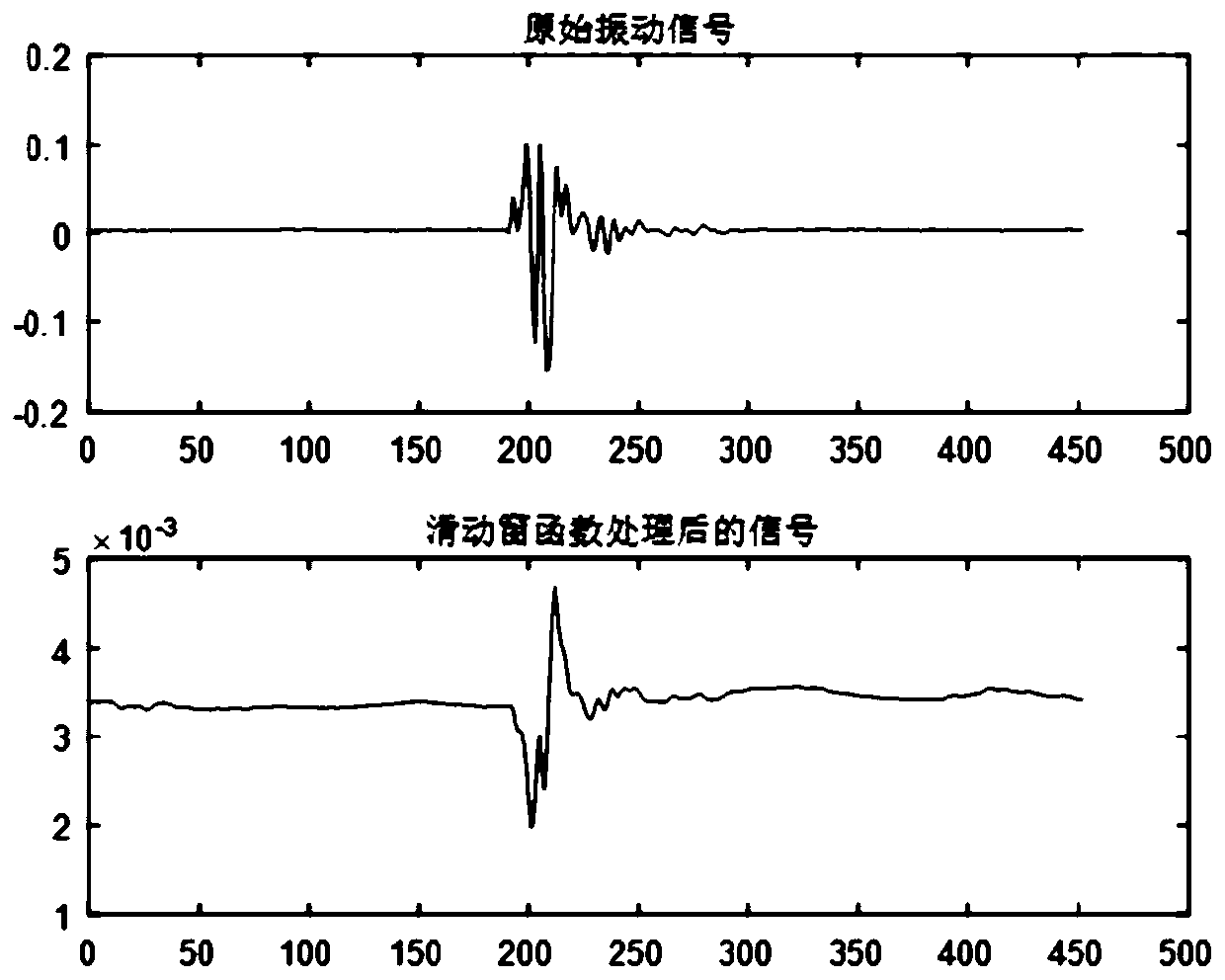 Method and device for locating earthquake source based on multi-vibration sensor