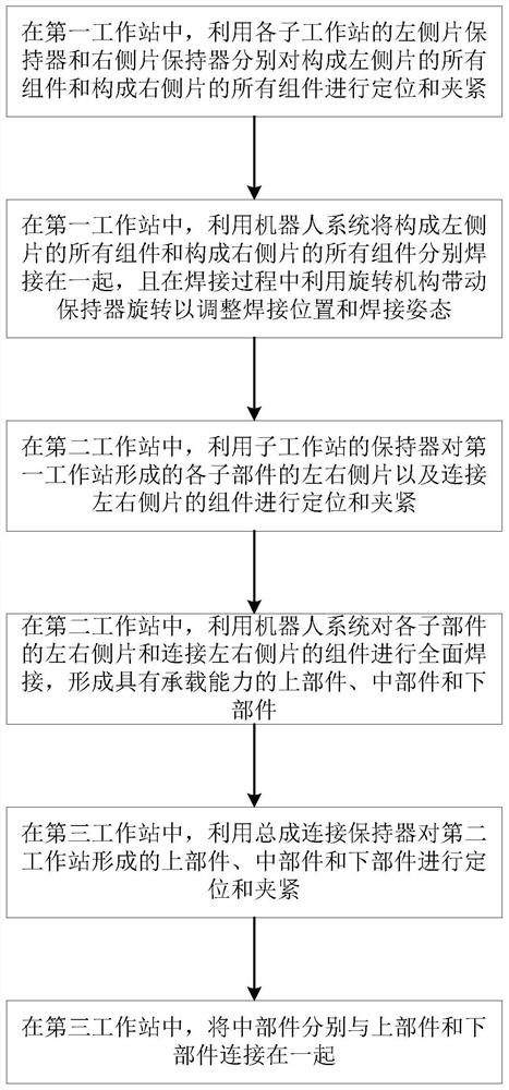 Manufacturing system and manufacturing process of truss of escalator or moving walk