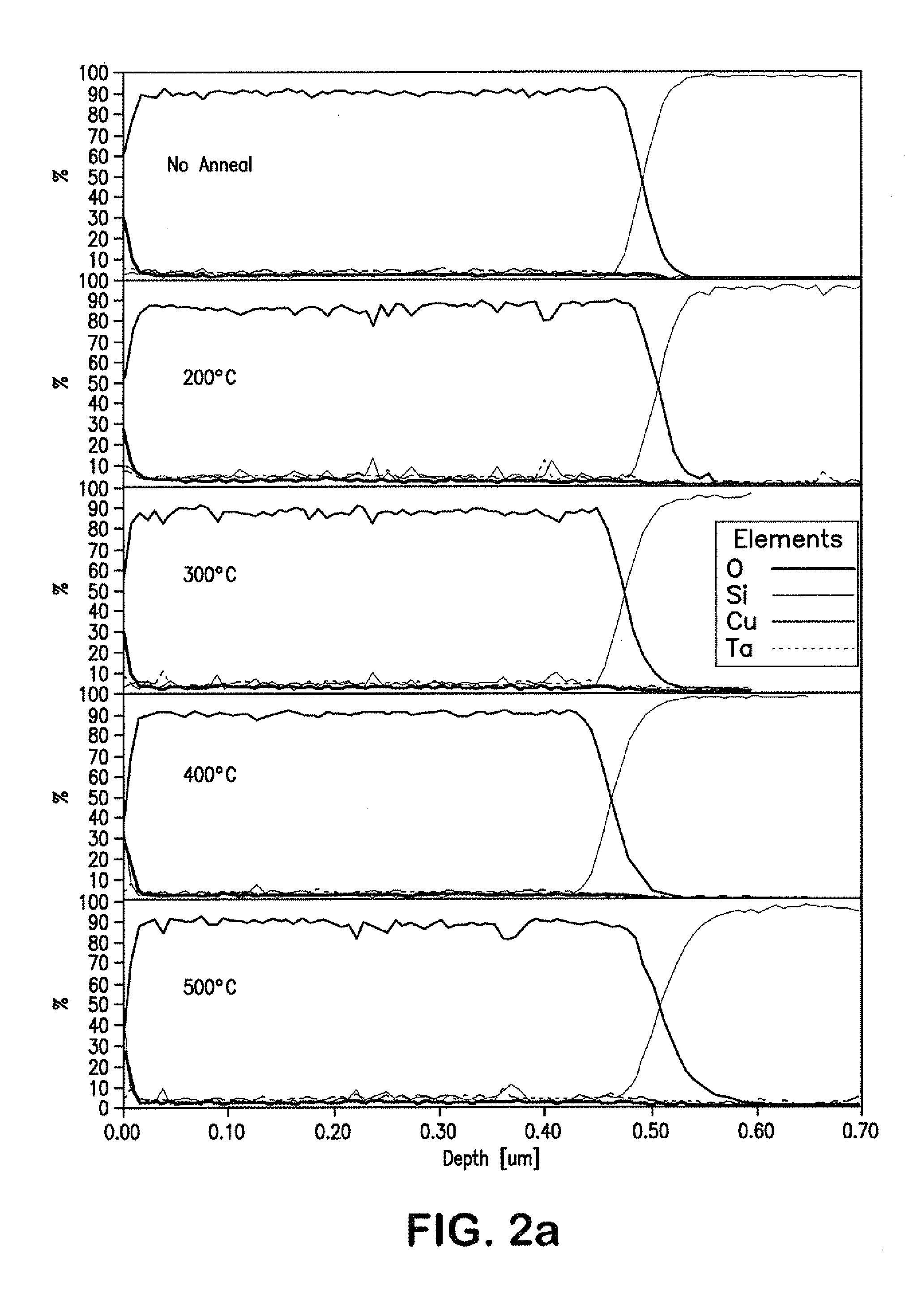 Refractory metal-doped sputtering targets, thin films prepared therewith and electronic device elements containing such films