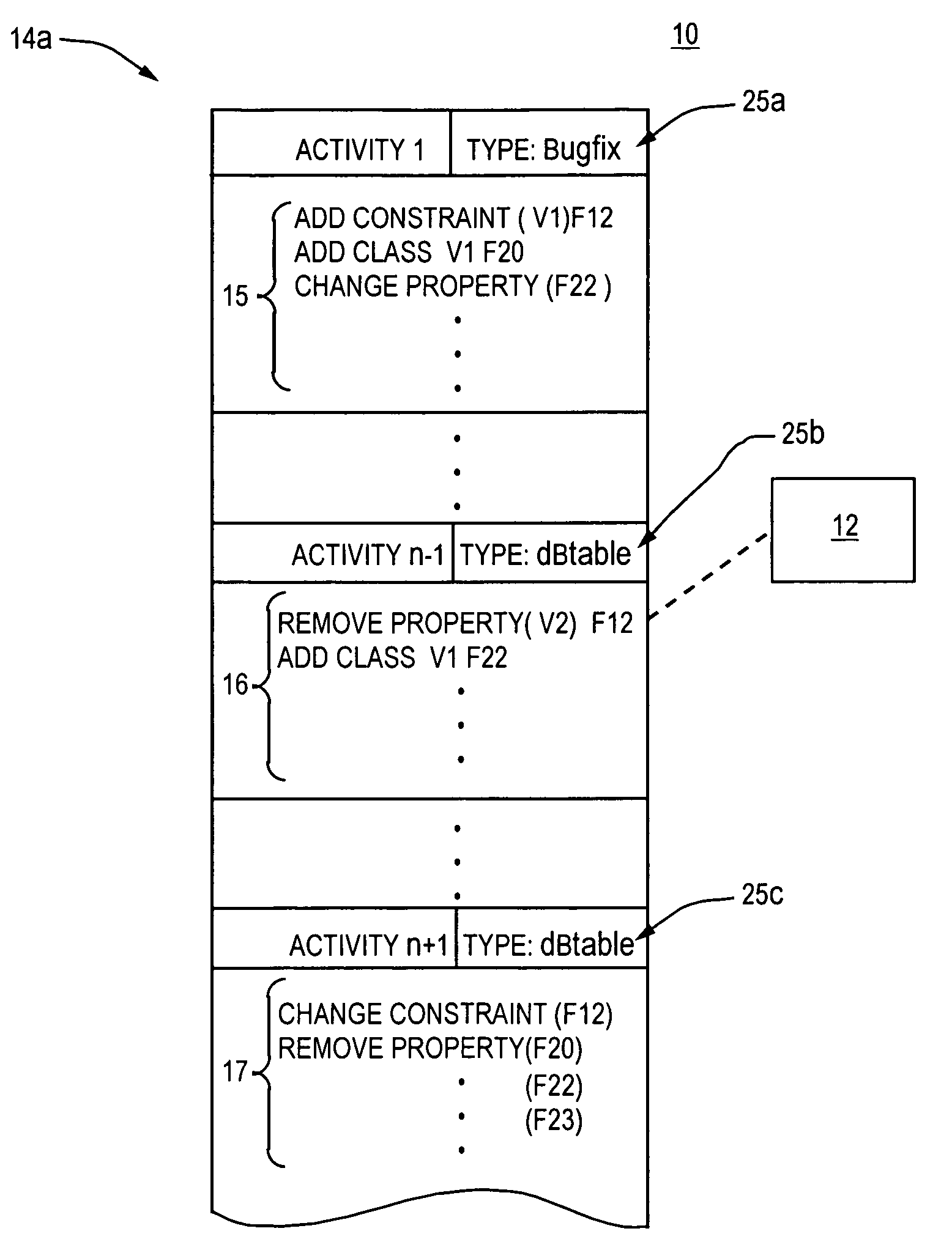 Activity-based software traceability management method and apparatus