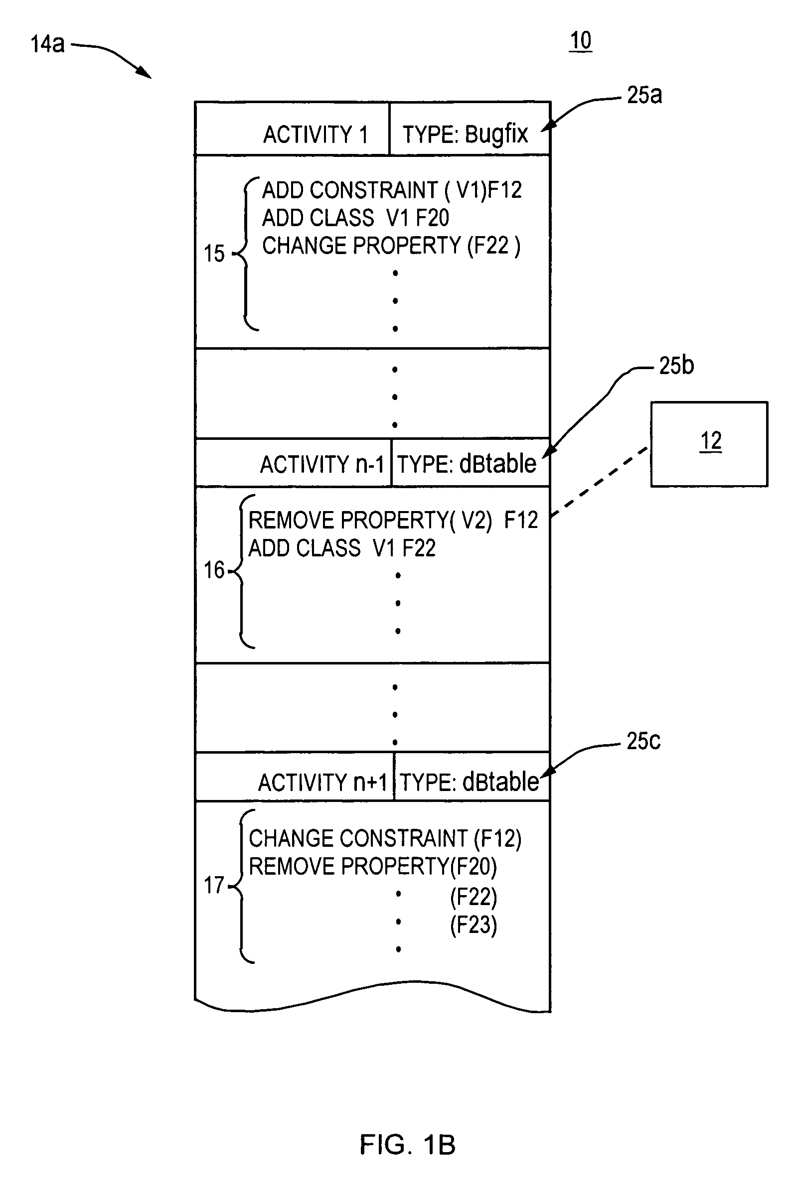 Activity-based software traceability management method and apparatus