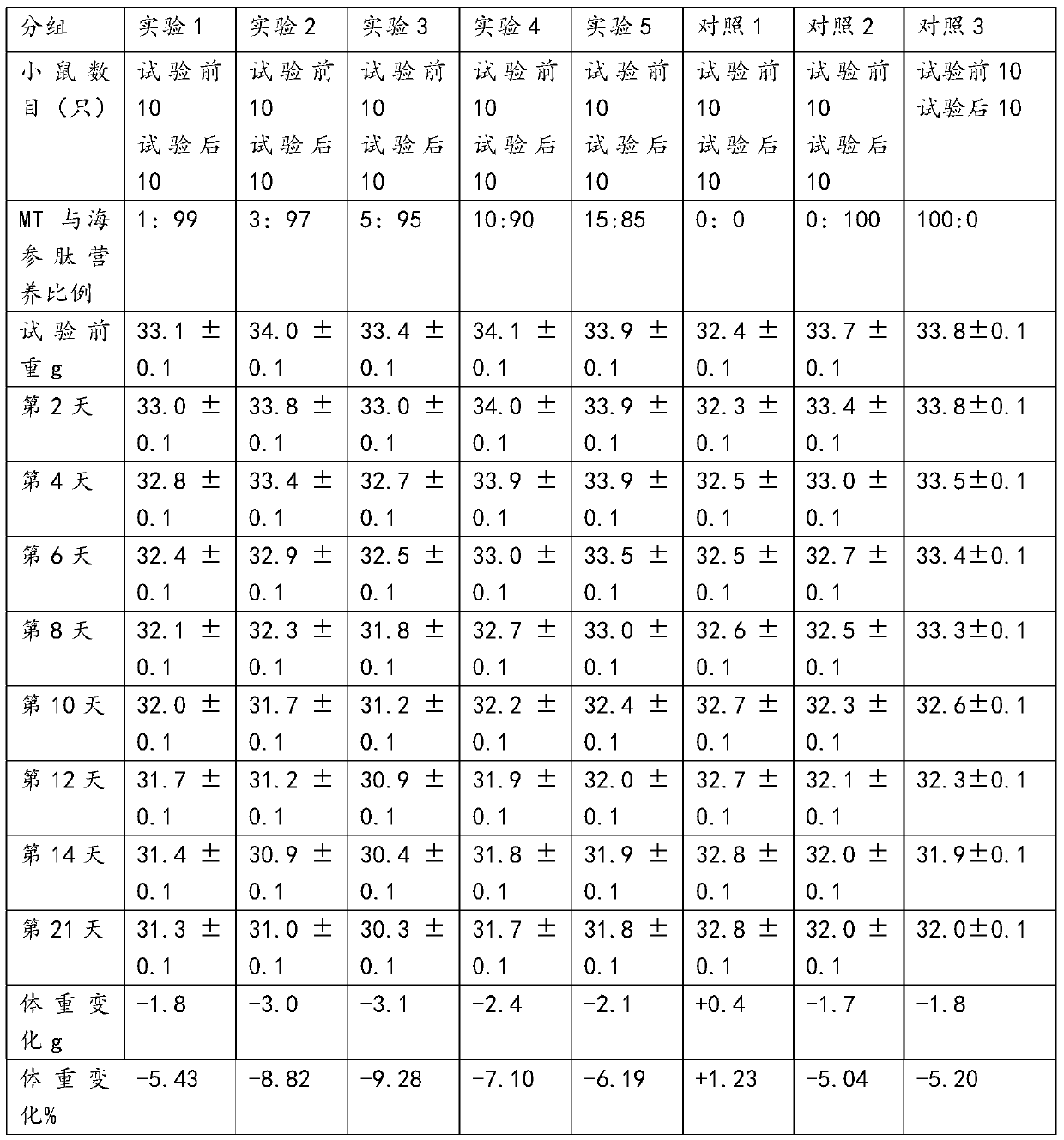 Sea cucumber peptide formula food for special medical purposes and preparation method thereof