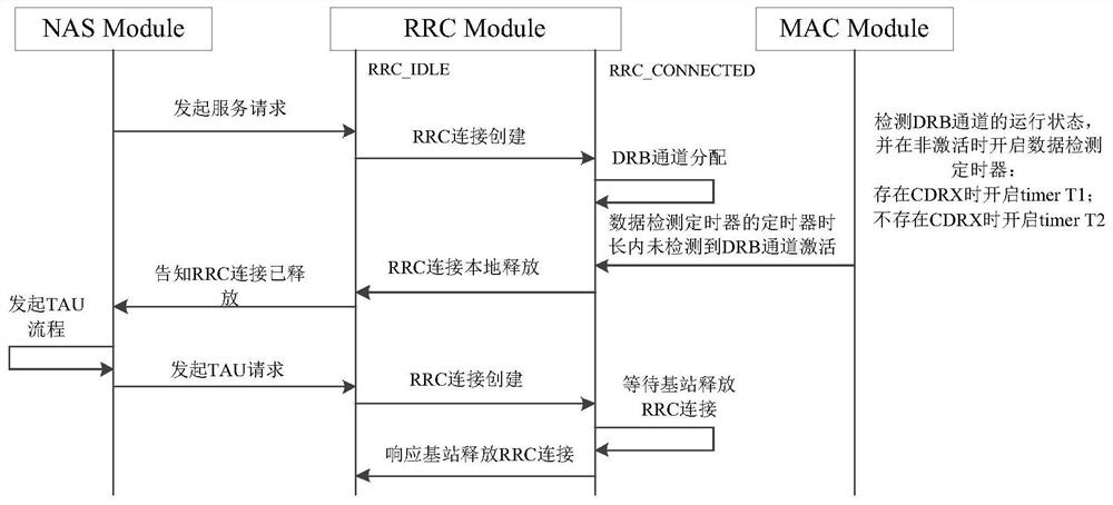 rrc state control method, device, mobile terminal and readable storage medium