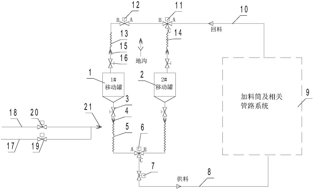 A control method of a mobile tank feeding system without dead angle return cleaning