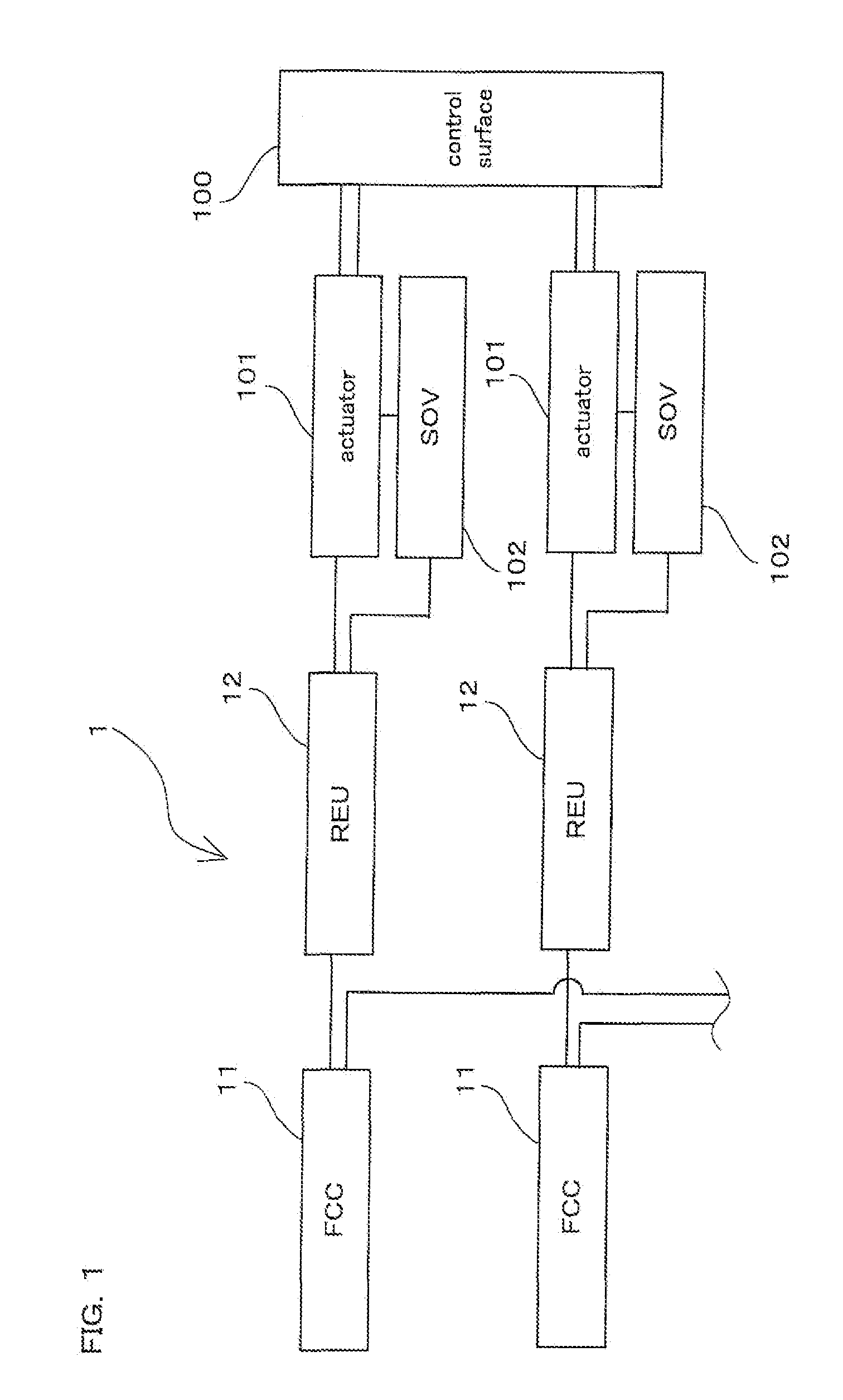 Actuator control system