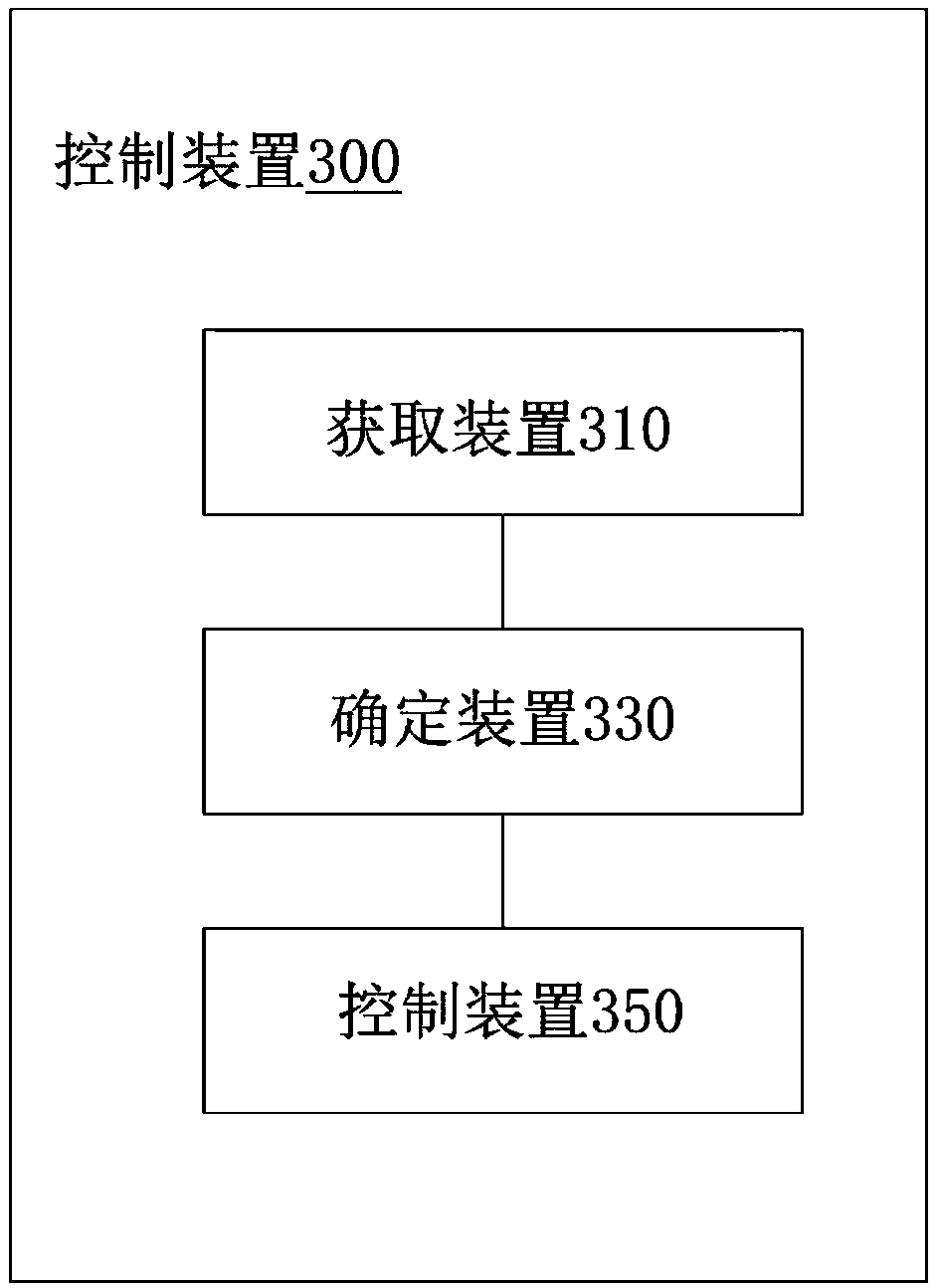 Method and device for controlling sterilizing indicator light and intelligent cover plate of pedestal pan