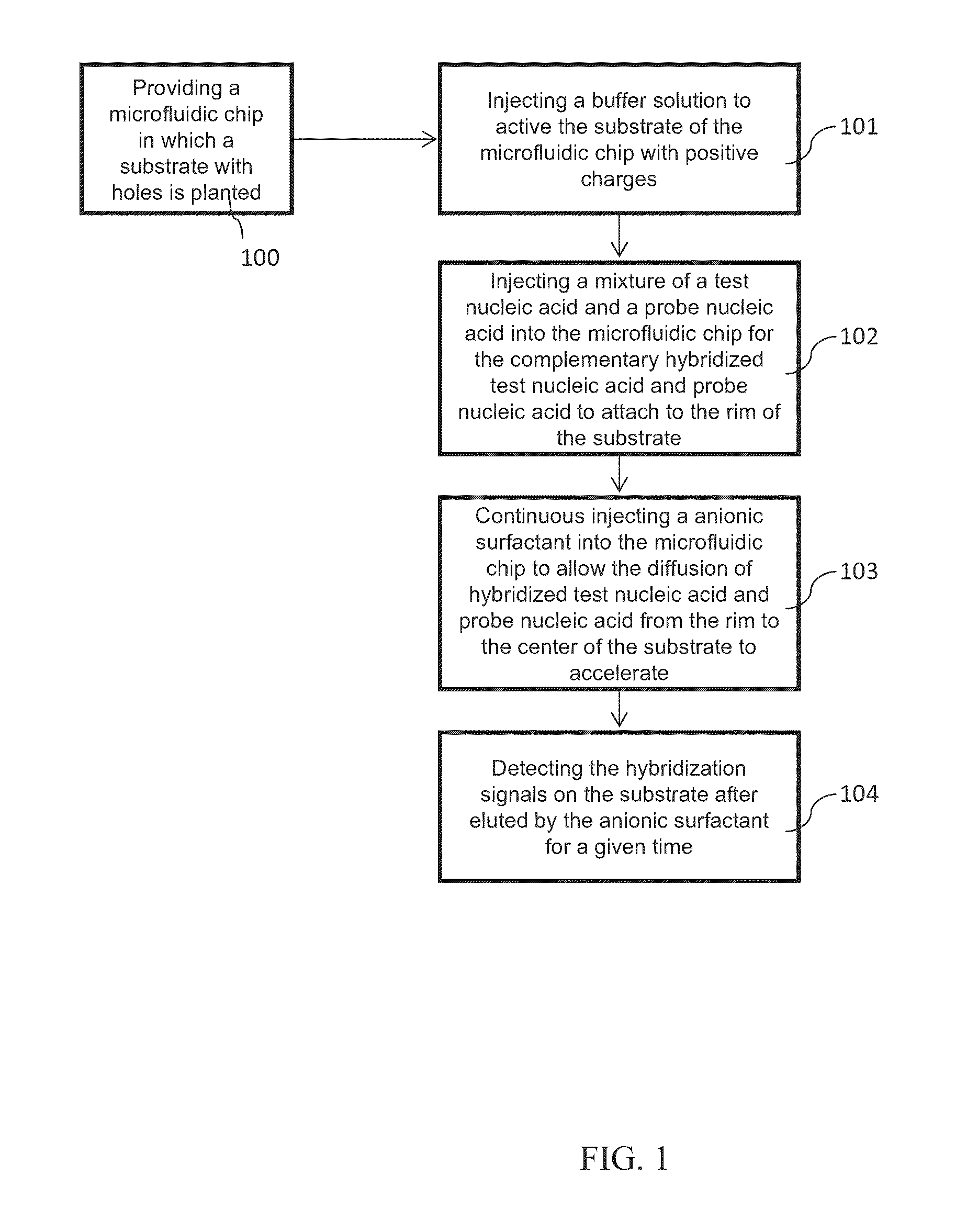 Method of using microfluidic chip for nucleic acid hybridization