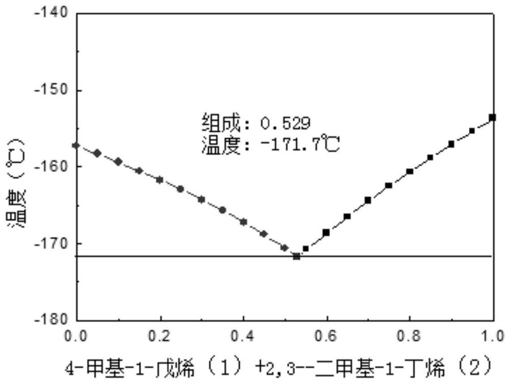 a cryogenic liquid medium