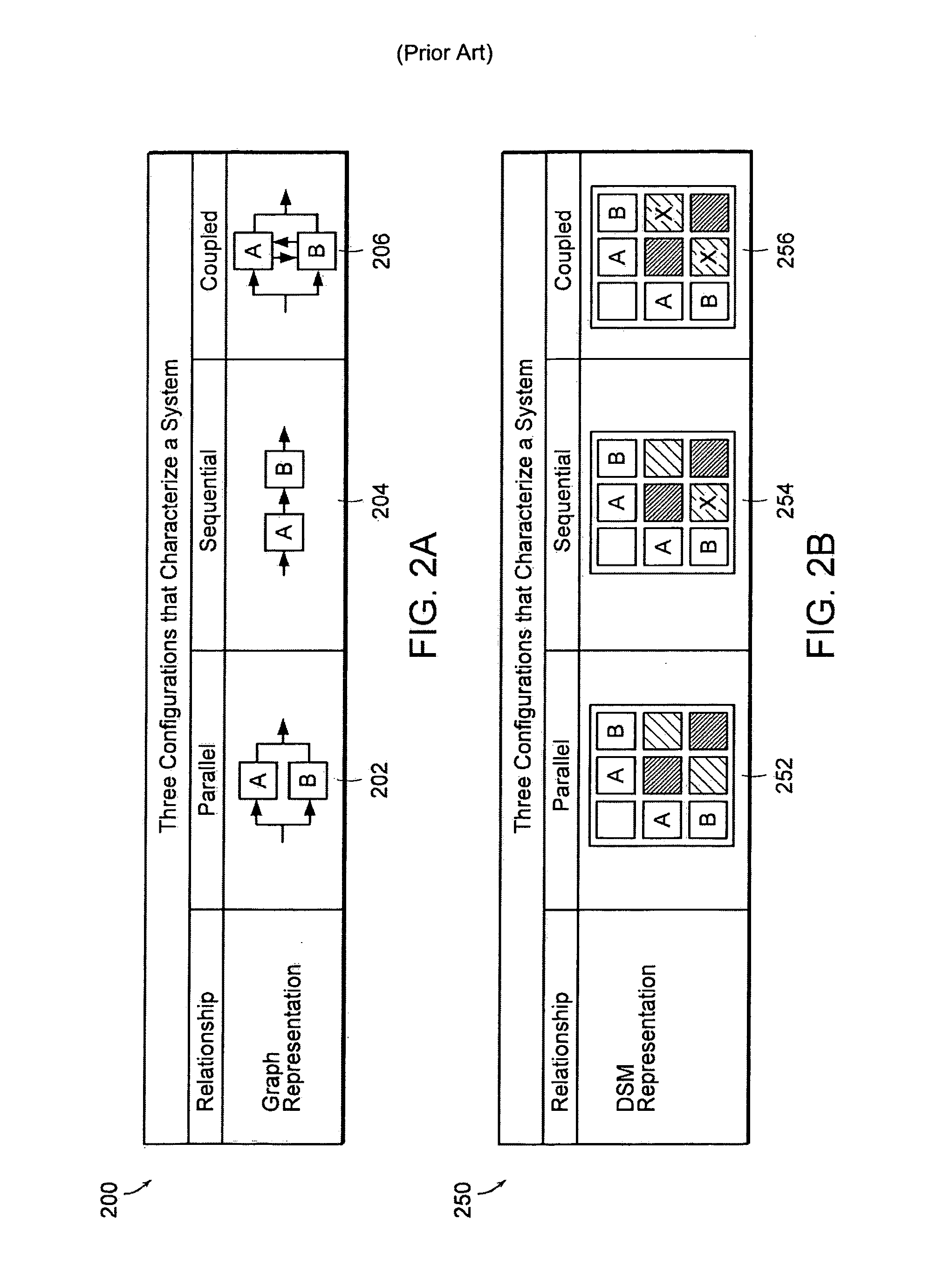 Apparatus and methods for displaying and determining dependency relationships among subsystems in a computer software system
