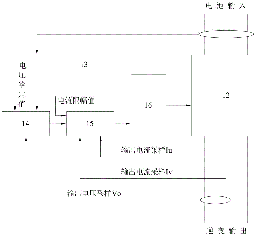 Electric vehicle integrated controller