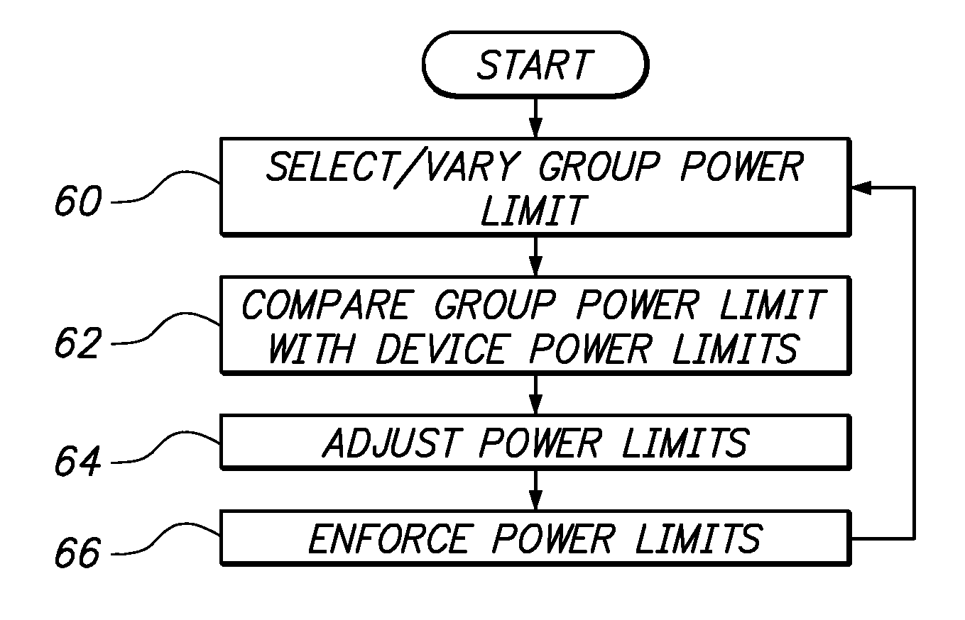 Dynamic selection of group and device power limits