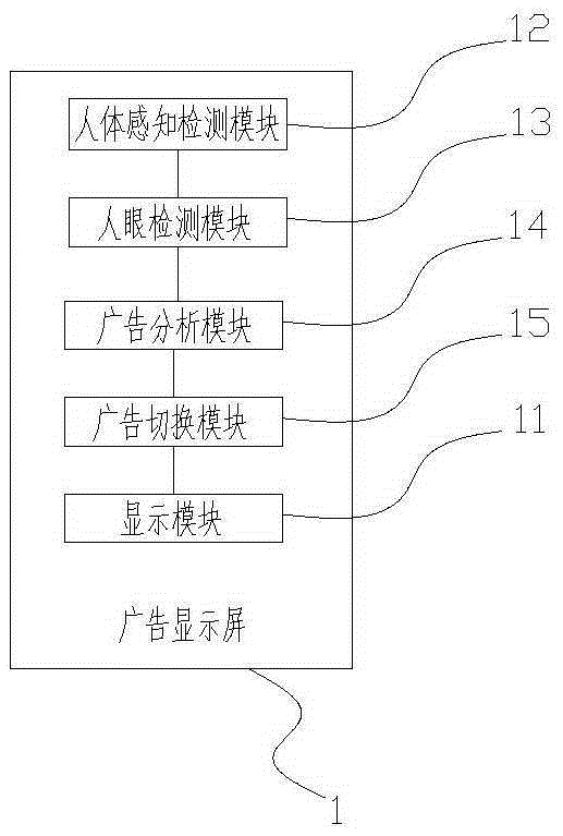 Advertising viewing time calculation system and method