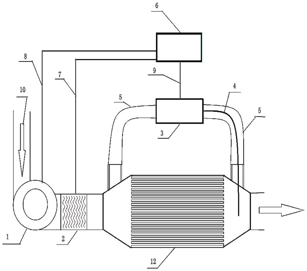 Particulate filter regeneration method, controller and regeneration system