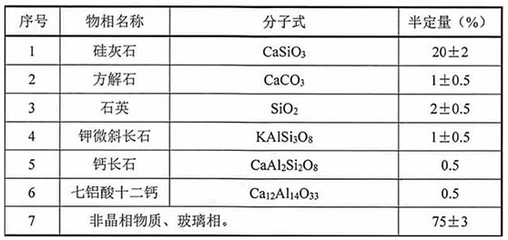 Manufacturing method for producing green microcrystalline glass plate by utilizing Pan long jade tailings
