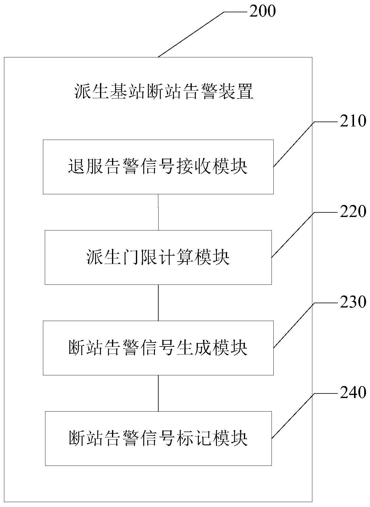 Derivation base station disconnection warning method and device