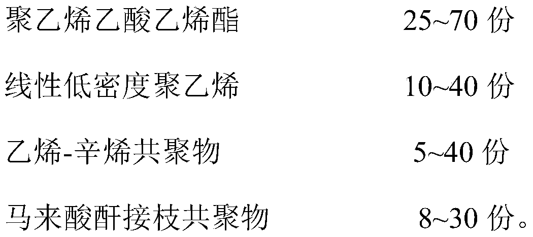 A high oxygen index, strong self-extinguishing thermoplastic halogen-free low-smoke flame-retardant material for wire and cable and its preparation method