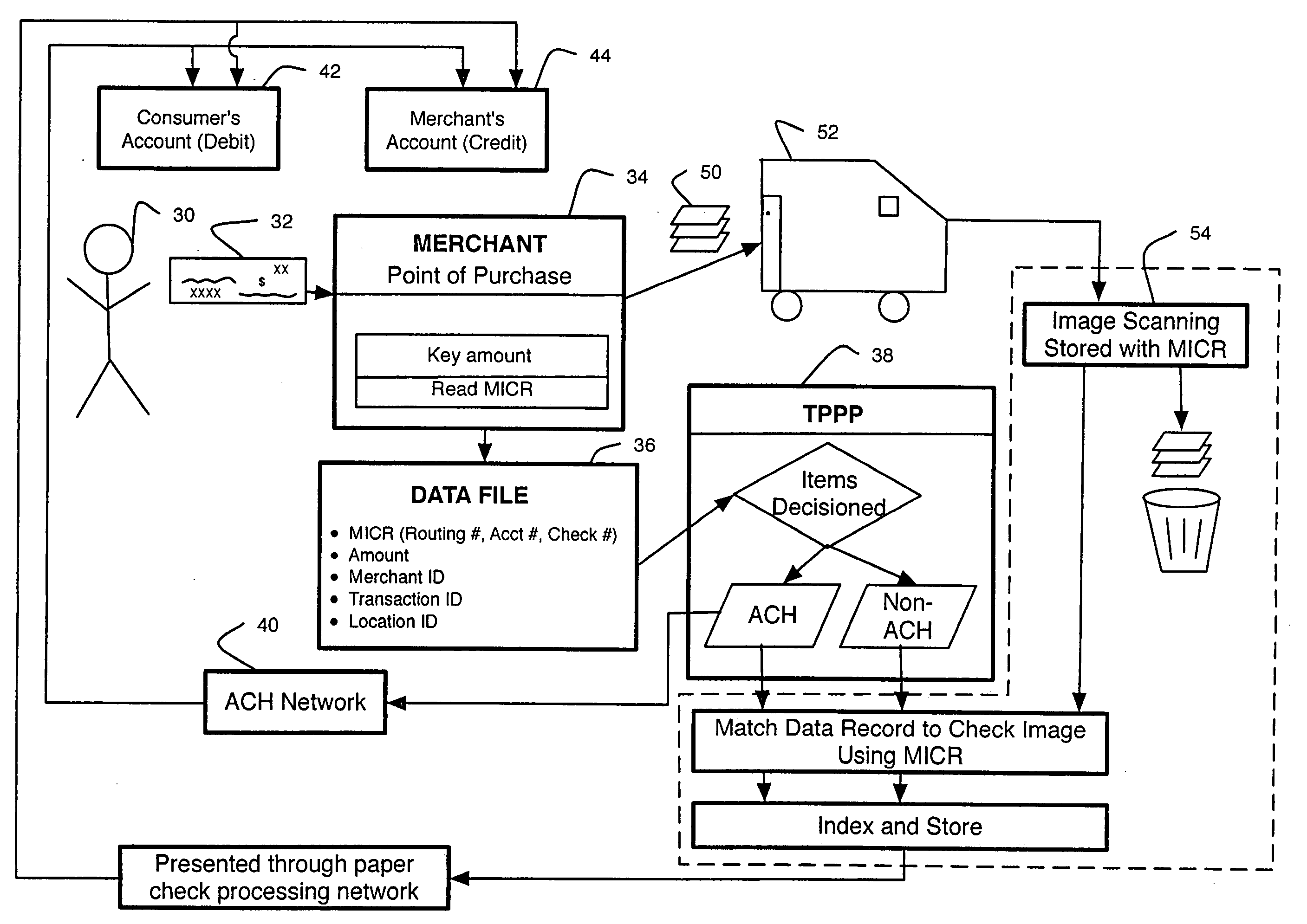 Control features in a system and method for processing checks and check transactions