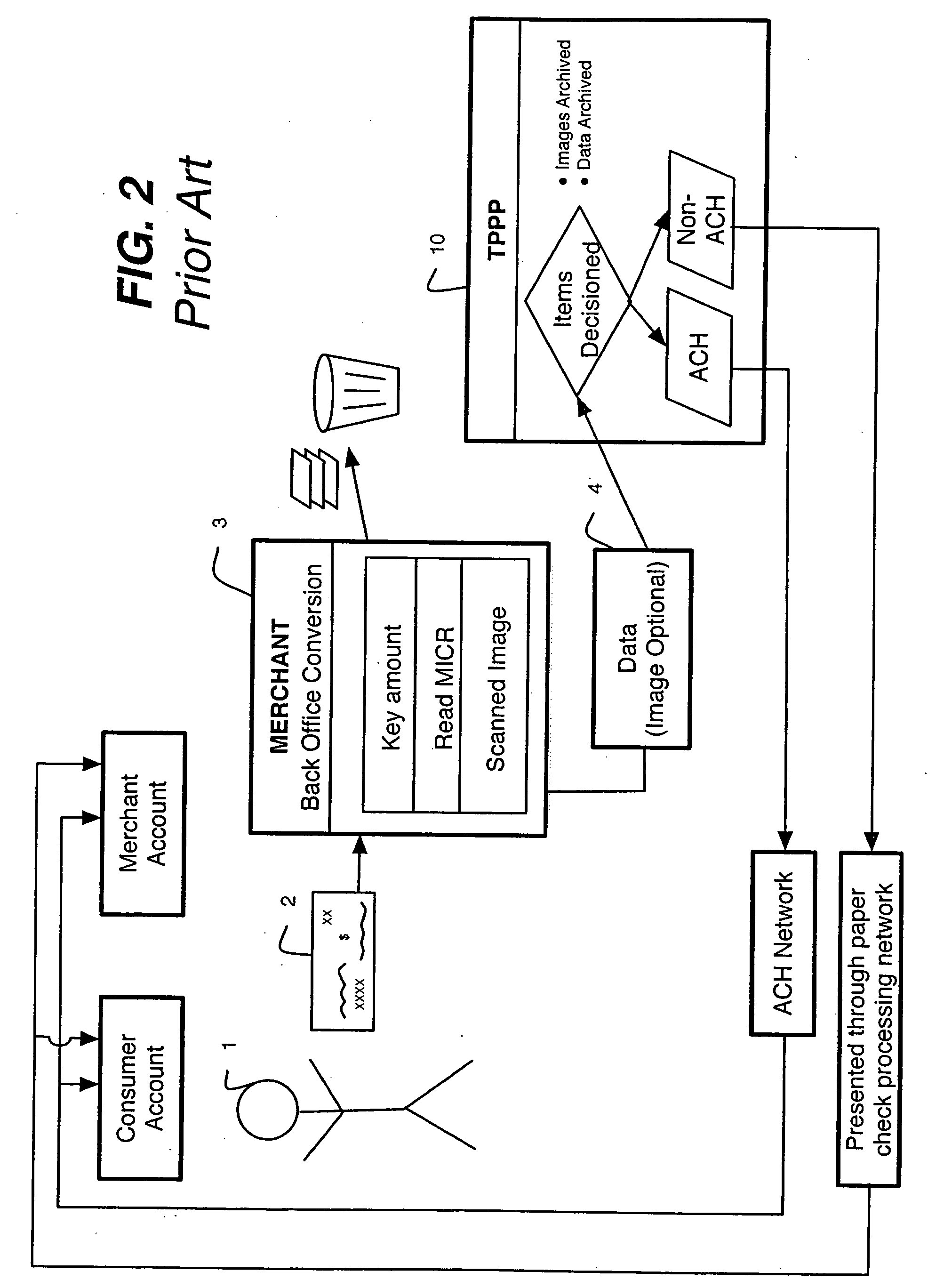 Control features in a system and method for processing checks and check transactions