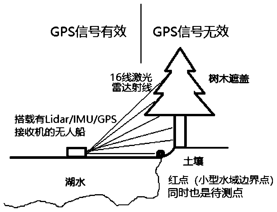 Water area measurement method and system based on laser SLAM positioning
