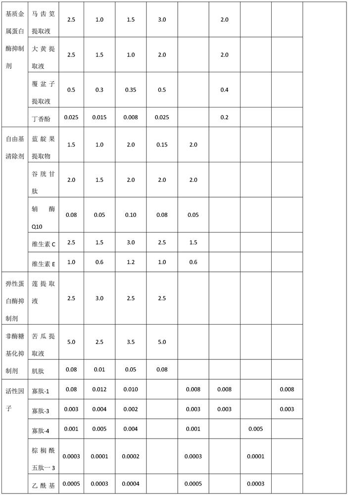 Anti-aging and skin-tendering combined liquid and preparation method thereof