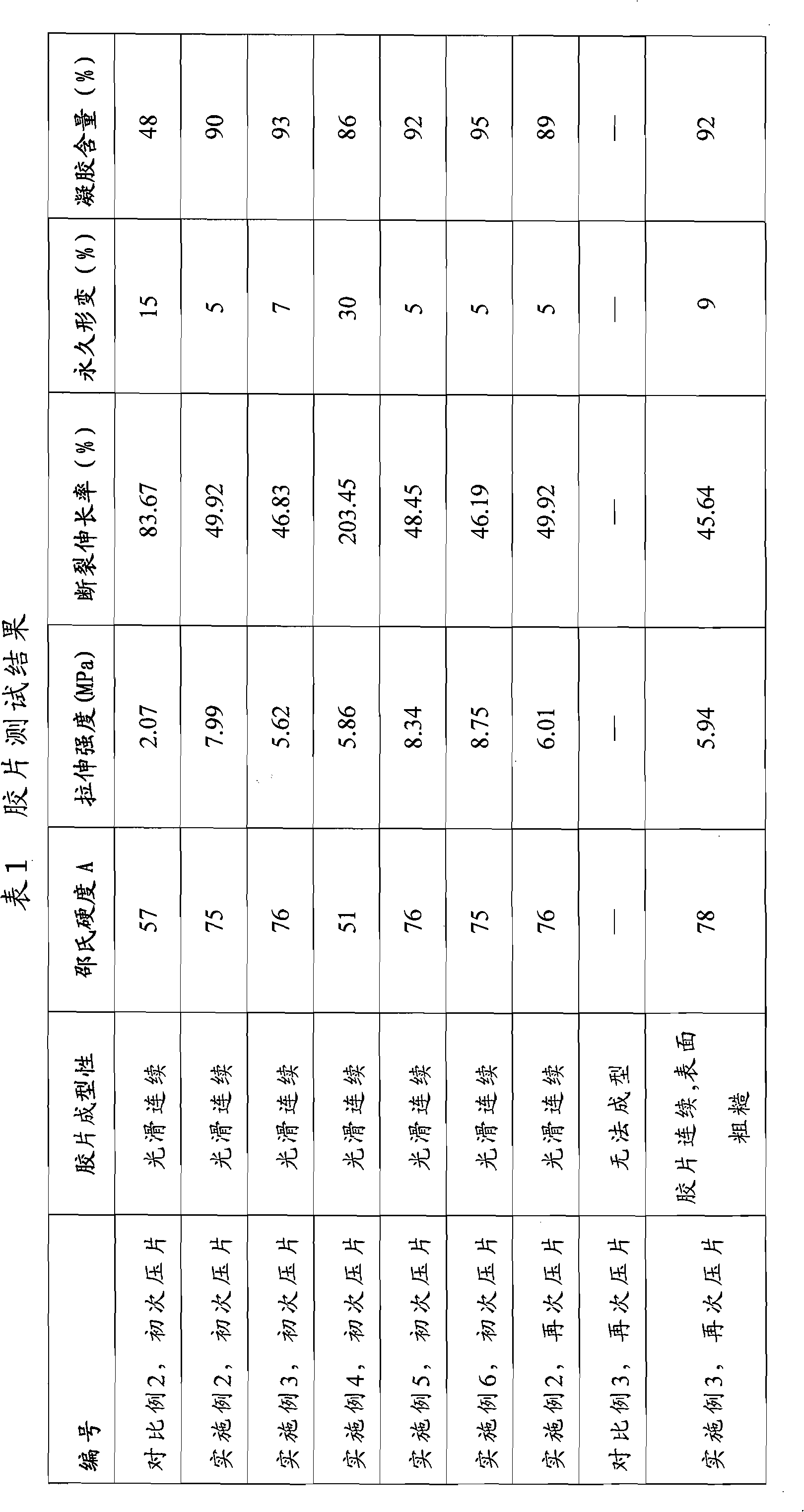 Application of polymer particle with chlorine on the surface as thermal reversible reactive filler and composition of polymer particle with chlorine on the surface