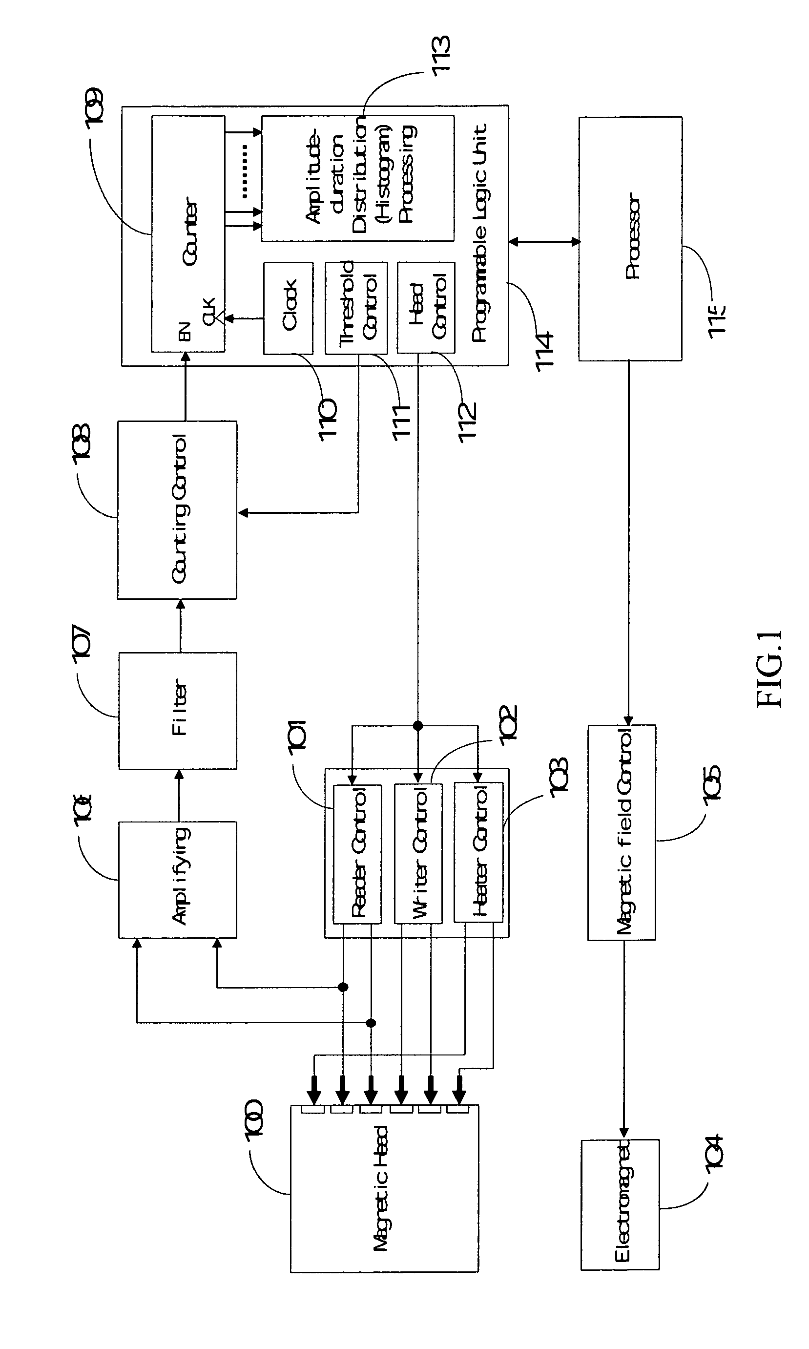 Method and system for measuring noise of a magnetic head