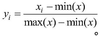 Task scene associated unmanned aerial vehicle pilot visual attention distribution mode extraction method