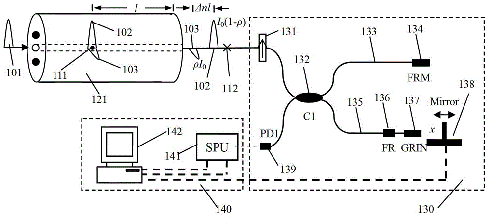 All-fiber testing device for testing polarization crosstalk of optical device