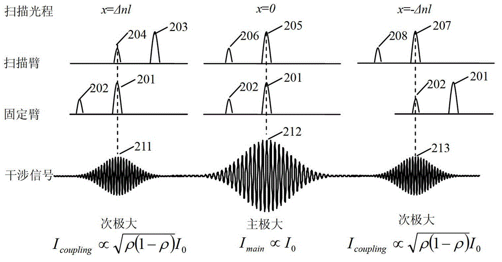 All-fiber testing device for testing polarization crosstalk of optical device