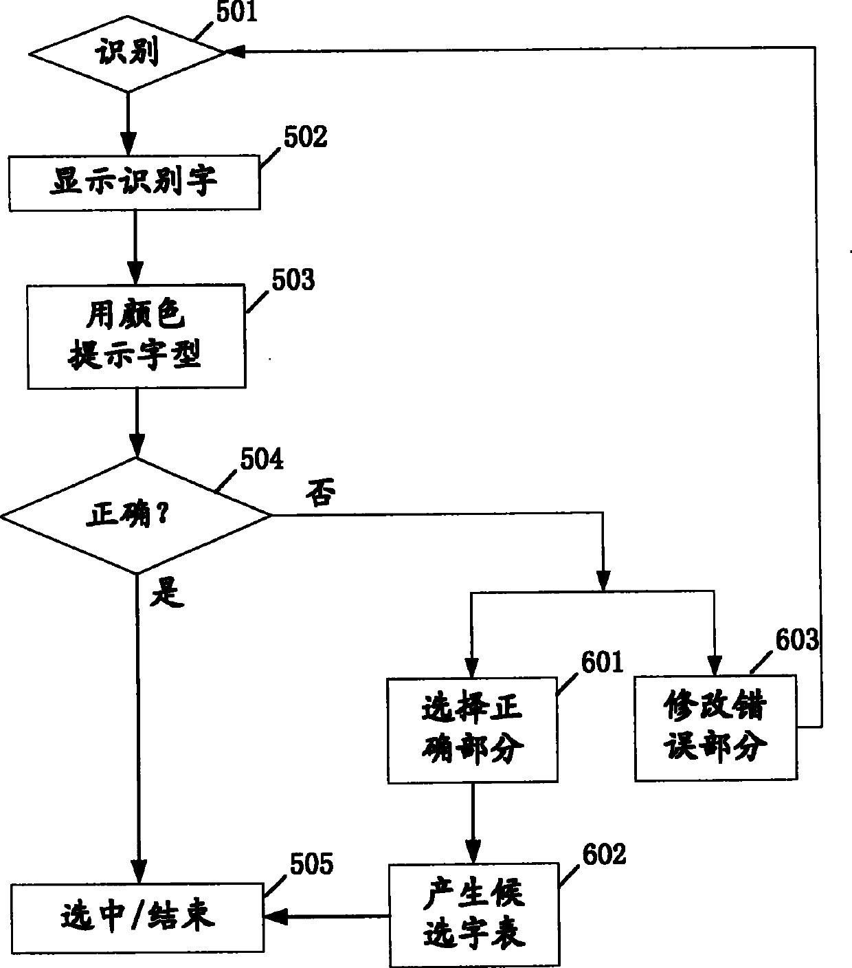 Modified handwritten Chinese character input recognition method