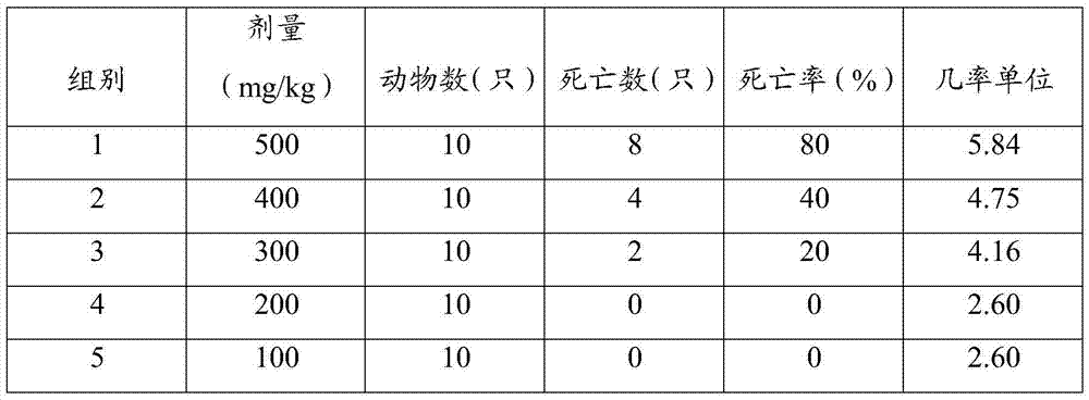 Ginkgolide B sodium chloride injection and preparation method thereof