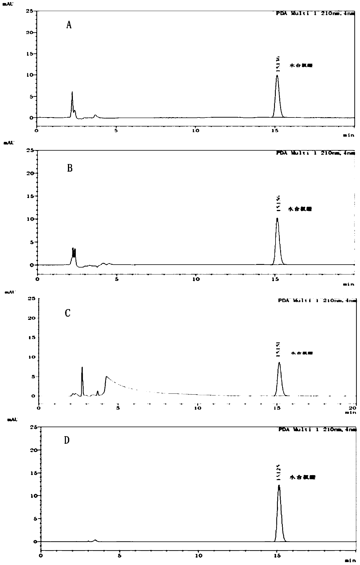 Method for determining chloral hydrate content by high performance liquid chromatography