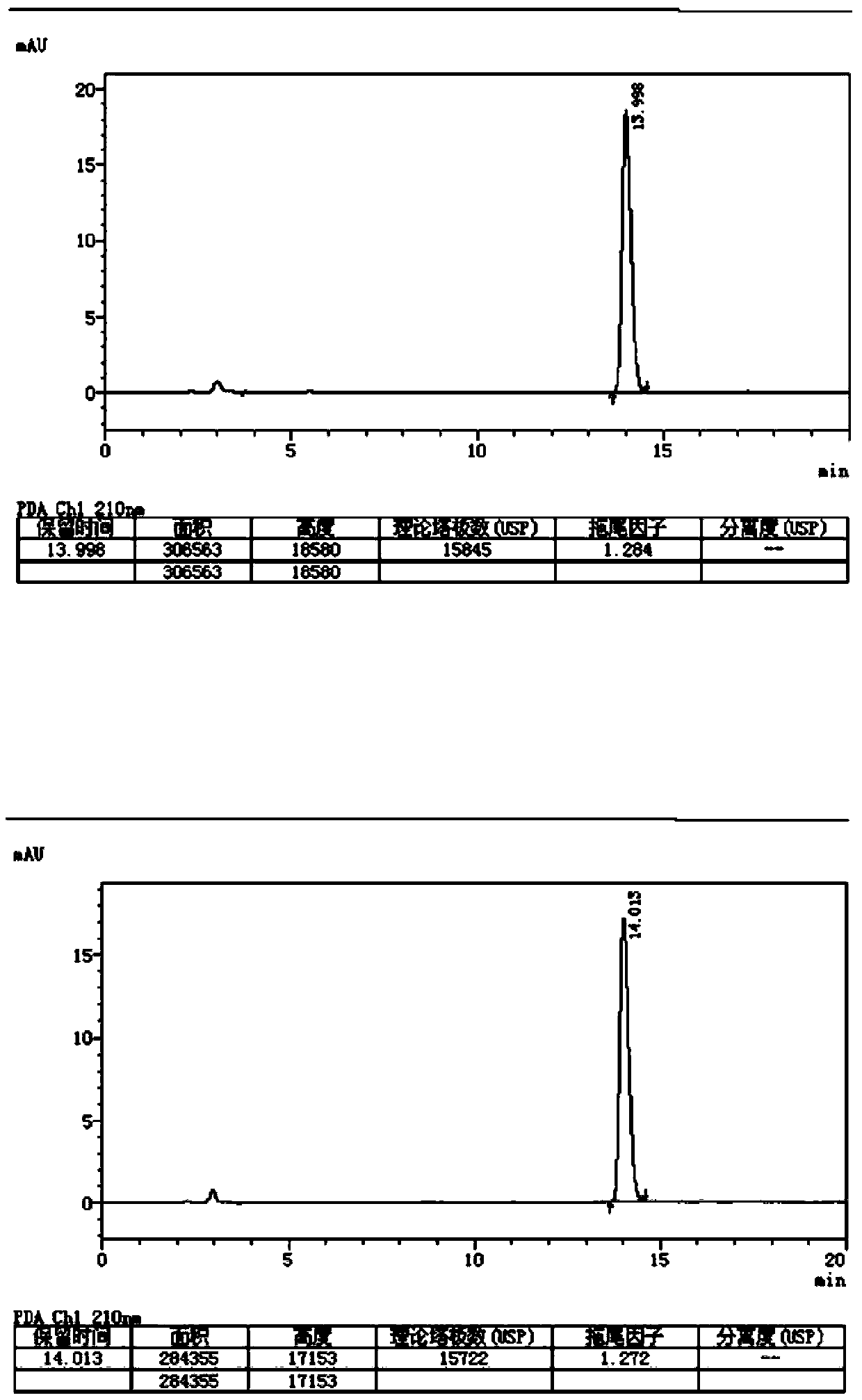 Method for determining chloral hydrate content by high performance liquid chromatography