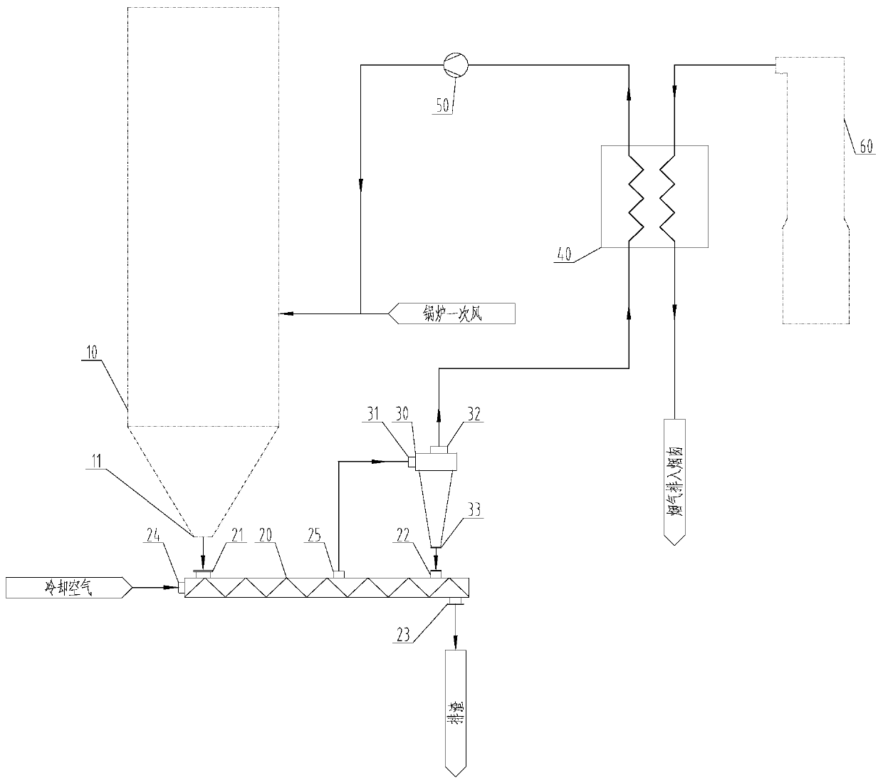 A boiler slag waste heat utilization system and process