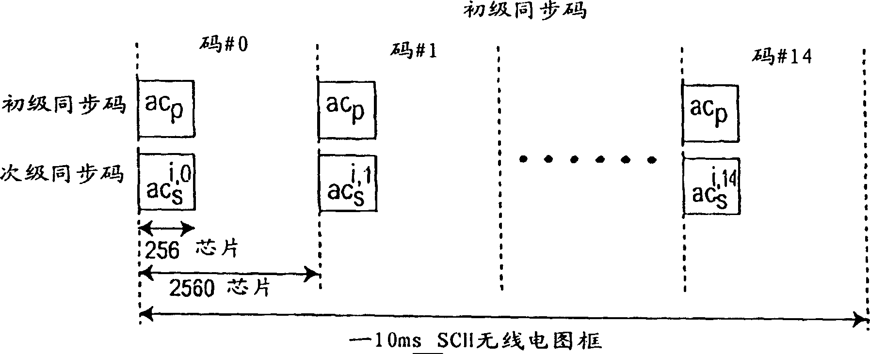 Initial cell search algorithm