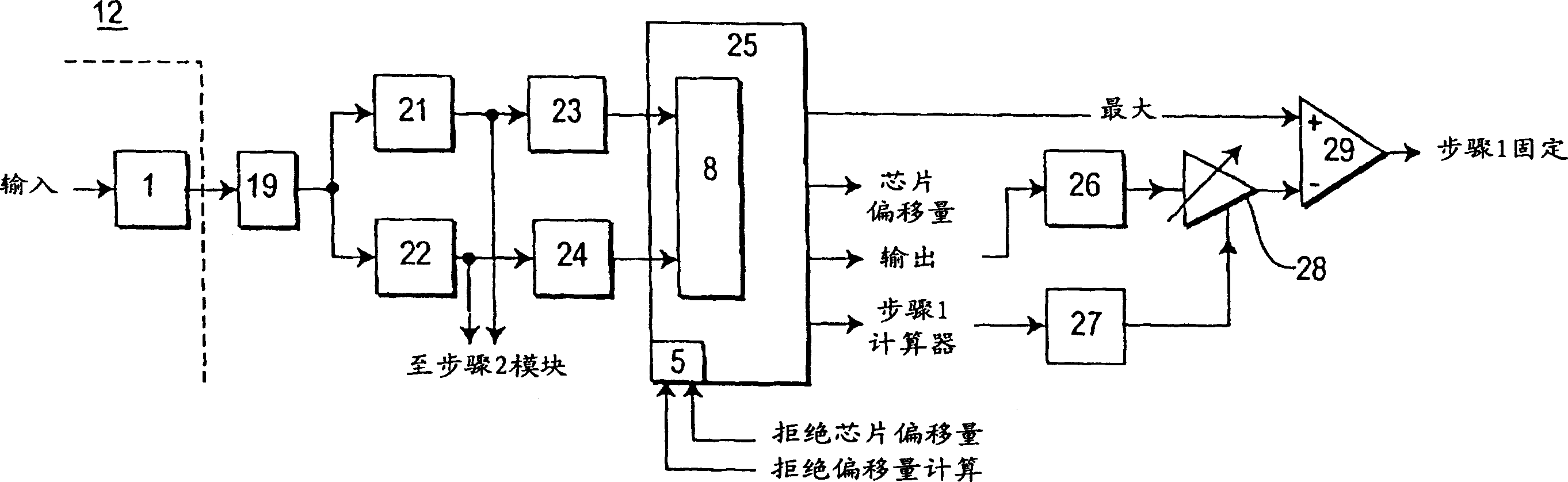 Initial cell search algorithm