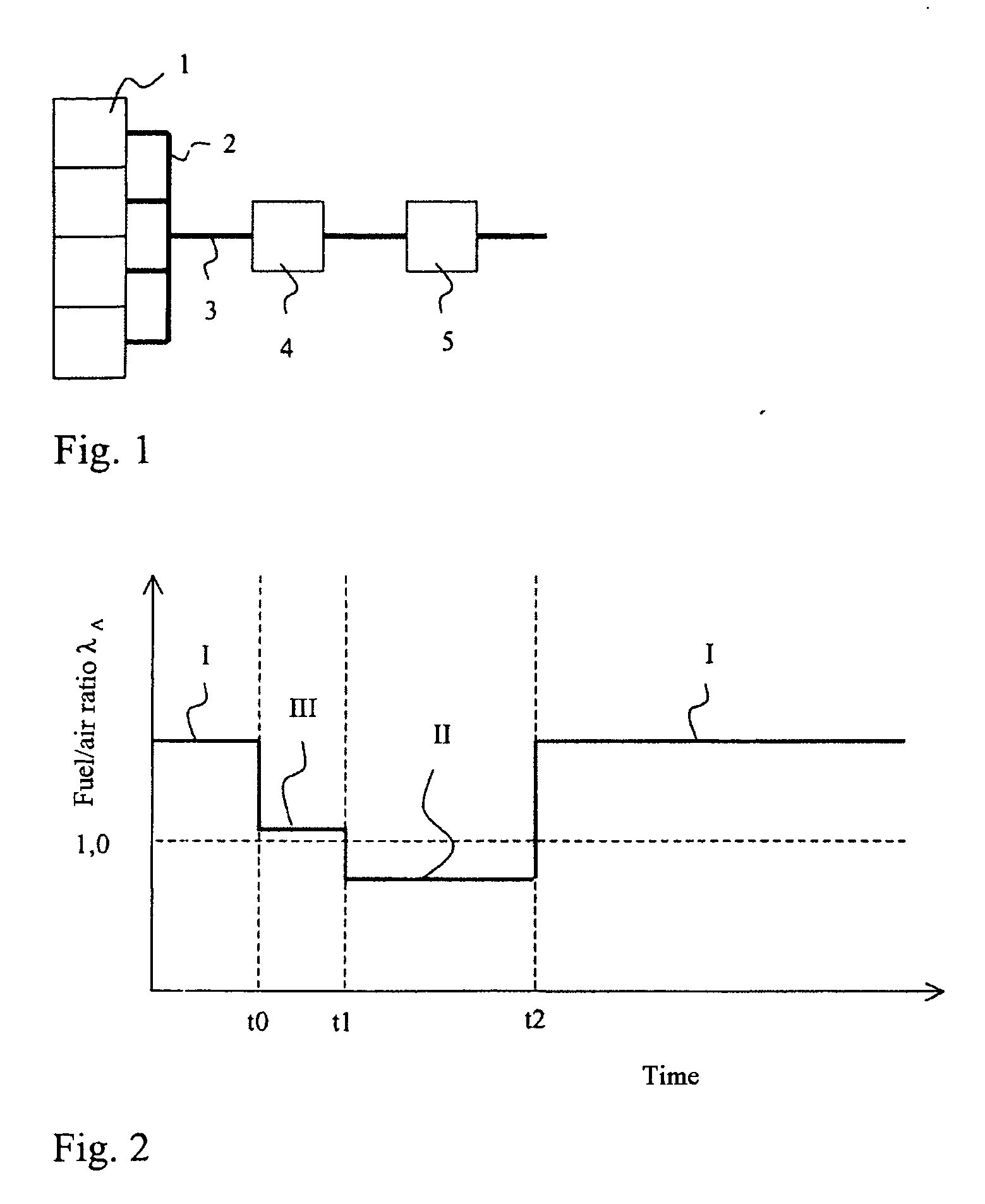 Internal combustion engine with exhaust-gas purification system, and method for purifying the exhaust gas from an internal combustion engine