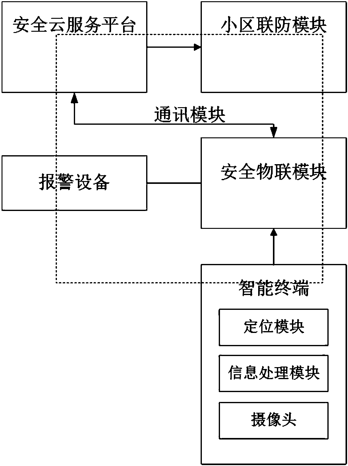 Combustion gas usage safety protection system based on Internet of Things and method thereof