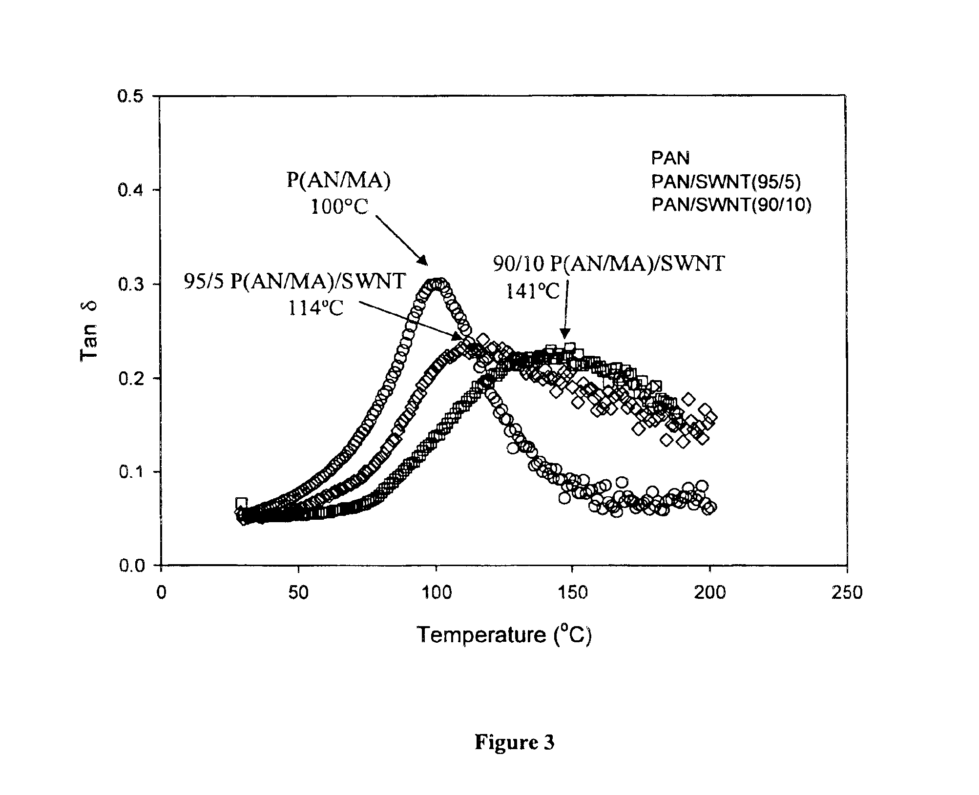 Macroscopic fiber comprising single-wall carbon nanotubes and acrylonitrile-based polymer and process for making the same