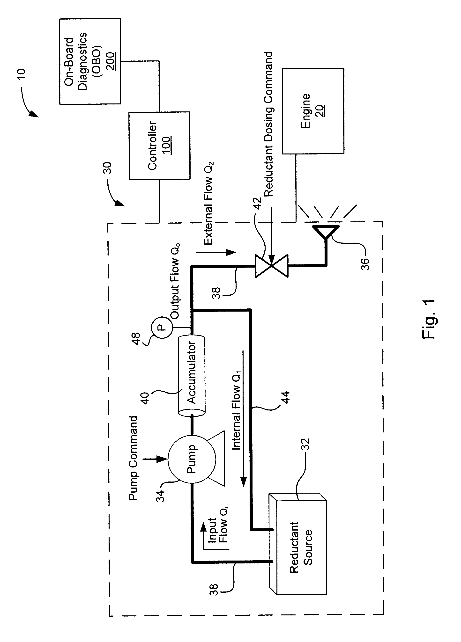 Apparatus, method, and system for diagnosing reductant delivery performance