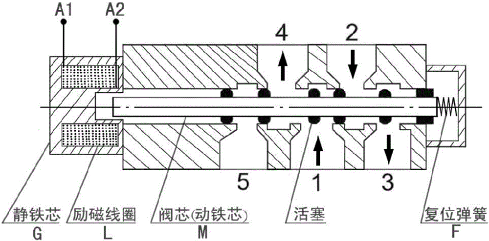 Efficient energy-saving electromagnet