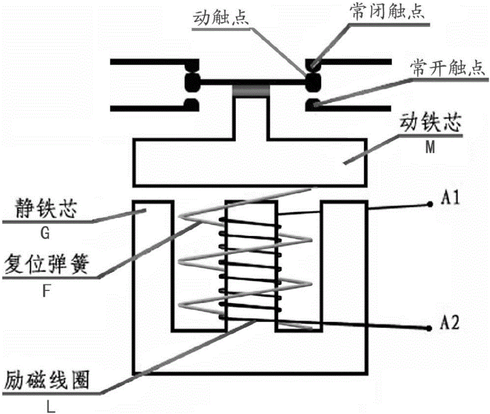 Efficient energy-saving electromagnet